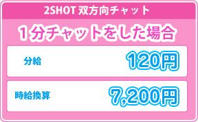 FANZA(旧DMMライブチャット)2SHOT報酬