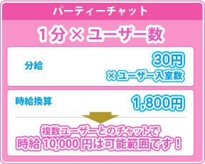 FANZA(旧DMMライブチャット)双方向報酬